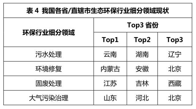 生态修复治理公司排名揭晓，探寻行业领军者，权威榜单不容错过！