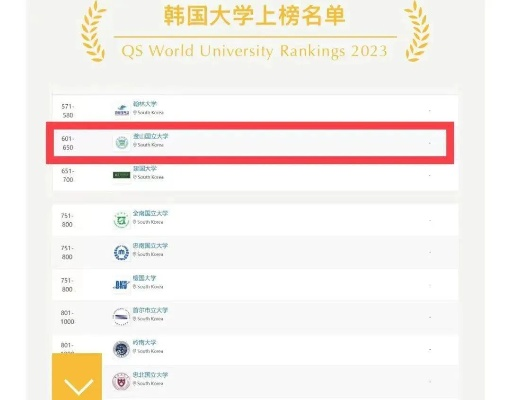 韩国江原大学全球排名及学术影响力解析