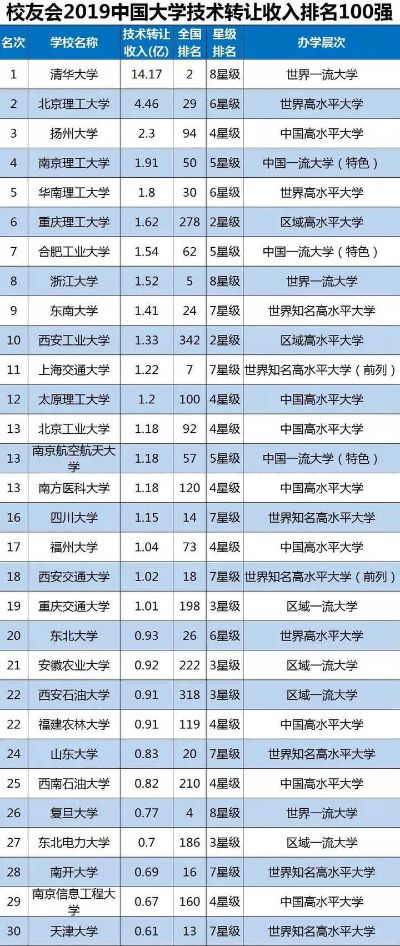浙大等浙江高校卓越之旅，世界大学排名探寻