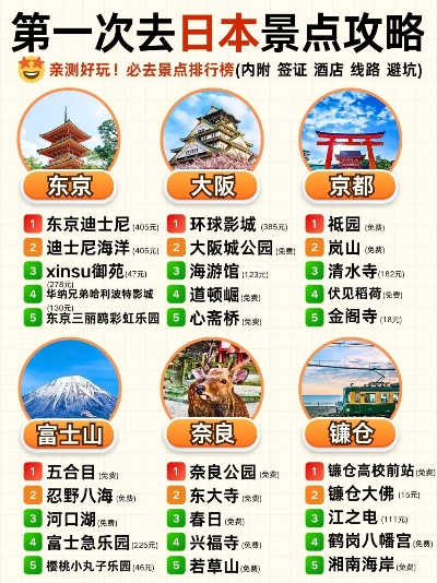 探索日本魅力之旅，深度旅游攻略与景点推荐