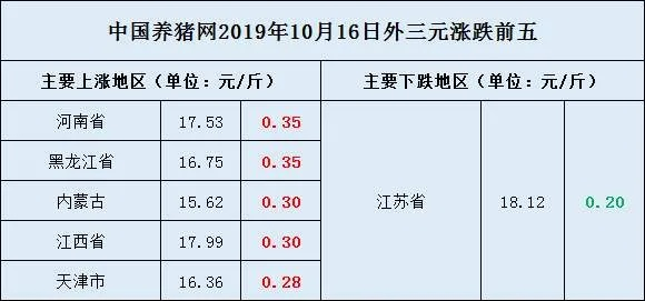 精益求精