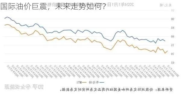 全球原油市场最新动态，今日油价走势揭秘，全球反应及未来展望