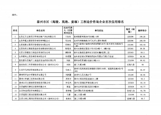 泰州土建公司排名背后的实力与贡献解析