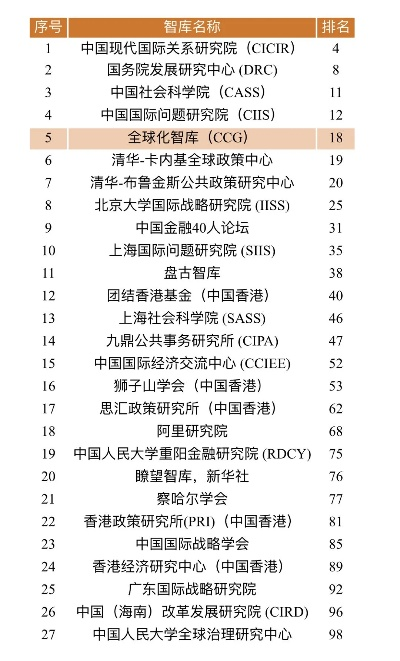 全球智库排名榜单揭晓，探寻世界顶尖智库的卓越名字