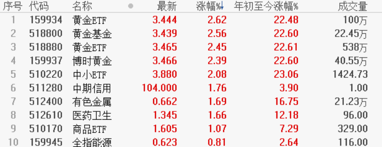 今日基金行情榜单深度解析