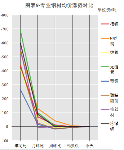 最新行情揭秘，关于工字钢价格的深度解析报告