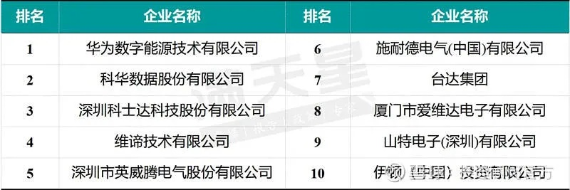 电力装置公司权威排名榜揭晓，行业领军者的成功秘诀大揭秘！