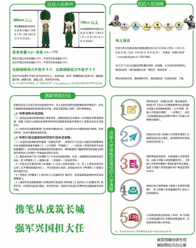 首次入伍解读，最新政策要求全解析
