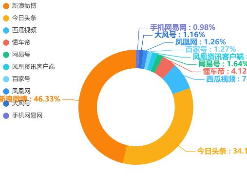 信息时代下的新闻动态追踪，最新头条尽在掌握！