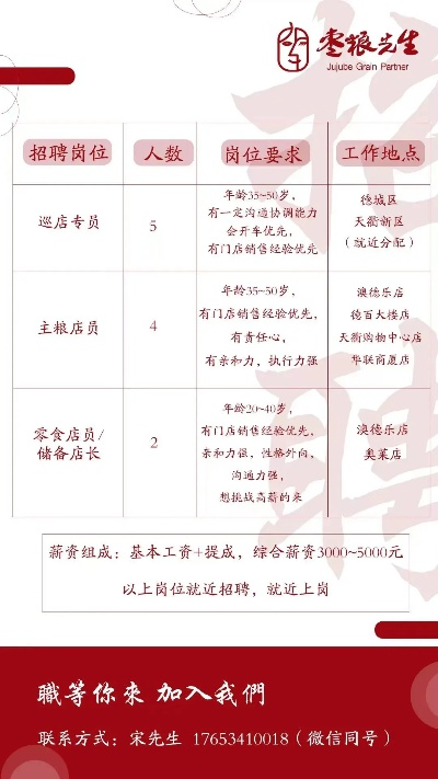 德州美业项目招聘信息大揭秘，最新岗位、要求全知道