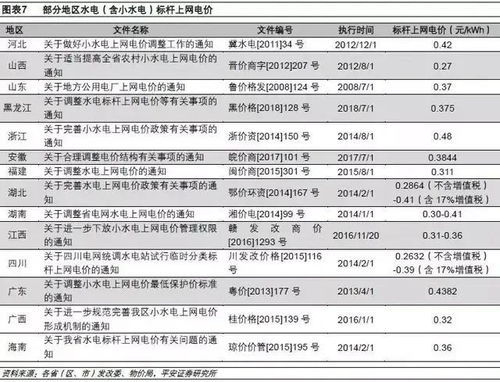 全球电费排名前十，揭示电价背后的惊人秘密！