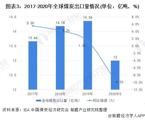 煤炭出口公司排名揭秘，行业巨头引领趋势走向！