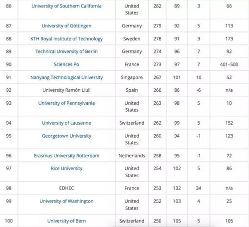 全球顶尖学府大揭秘，世界学术排名大学榜单揭晓！