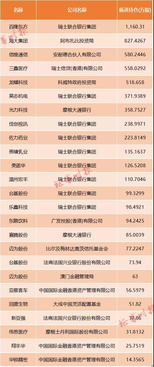最新持仓公司排名曝光，洞悉投资热点与策略智慧