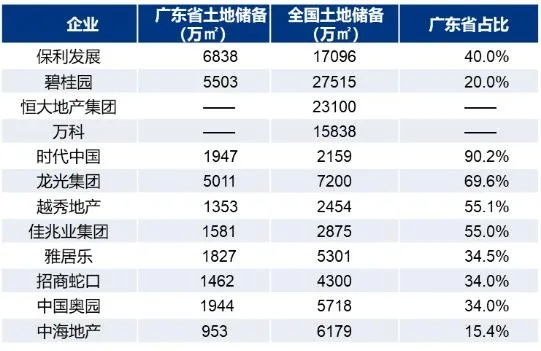 广东地产巨头揭秘，公司排名及行业影响力分析