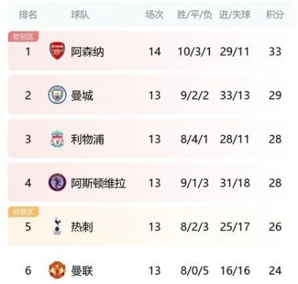 英超赛场最新动态解析，今日水位深度分析报告