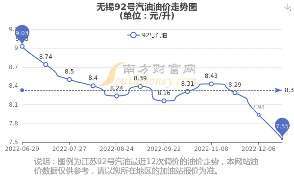无锡油价今日最新动态，市场走势与影响因素深度解析