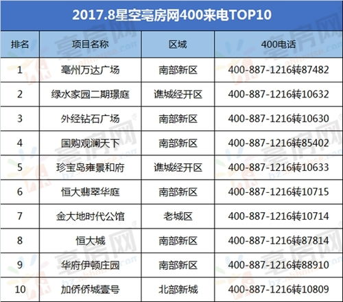 亳州职高排名TOP10揭秘，探寻职业教育的精英之路