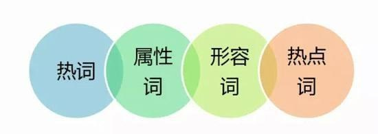 百度热门推荐，圆组词探索之旅开启！