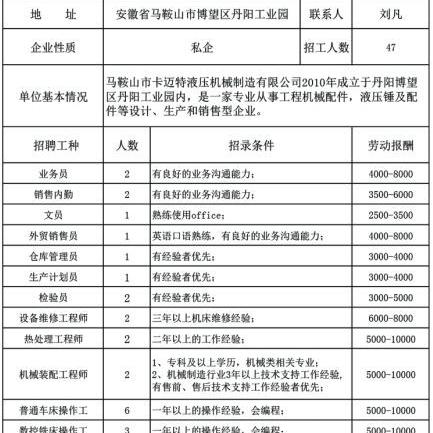 博望液压模具招聘启事，最新职位信息抢先看