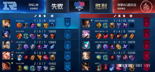 王者猎人顶级阵容攻略大全，助你成为无敌战神！