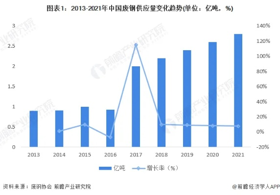 湛江废铁加工企业名录最新曝光，行业现状与发展趋势深度解析