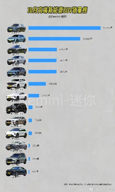 SUV新能源排名揭秘，引领绿色出行风潮的前十强力量