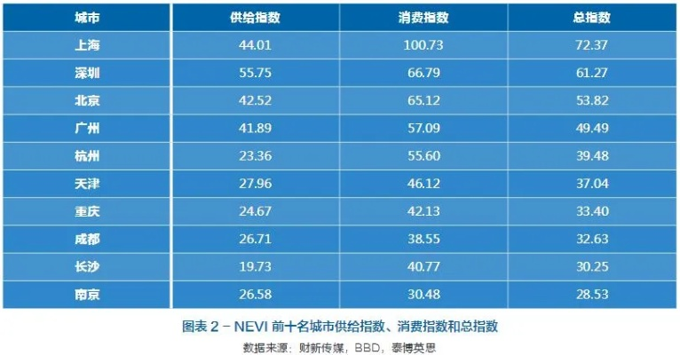 深圳新能源保险公司排名揭秘，行业领军者一览