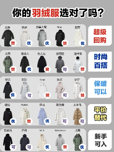 优质鸭绒棉袄选购指南，排名前十品牌推荐