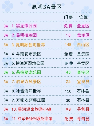 昆明景区TOP10，探秘春城昆明绝美景点排名