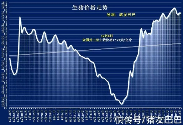 古蔺生猪价格今日行情及市场走势、影响因素深度解析