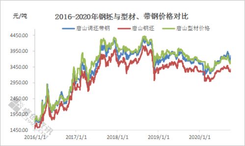 废铜废铁今日行情走势分析及未来展望
