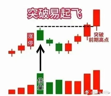 揭秘股市入门秘籍，零基础买股票教程，百度助你轻松上手！