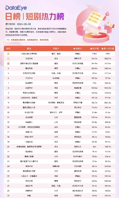 最新国产励志短剧排行榜TOP推荐，点燃你的正能量激情！