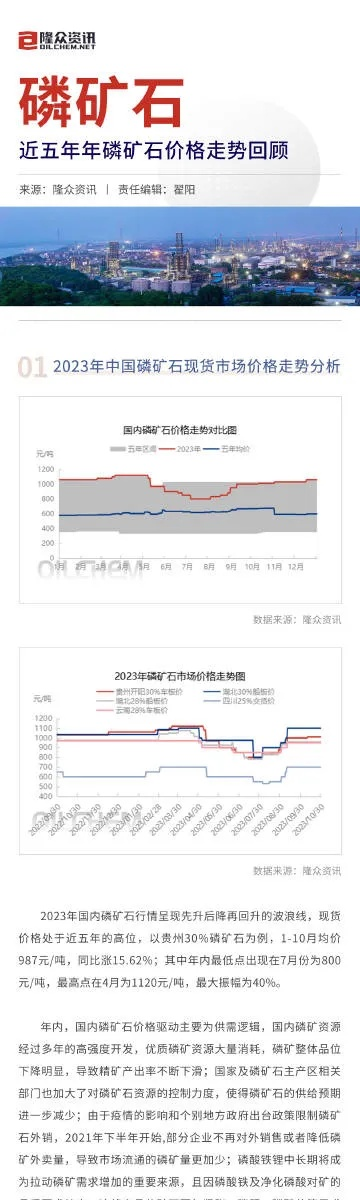 今日磷铁报价大揭秘，最新价格、市场走势分析与展望