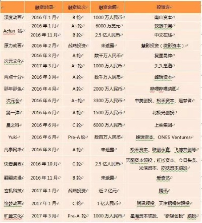 全球动漫角色身价大揭秘，探索产业财富密码，动漫产业市值排名榜单揭晓！