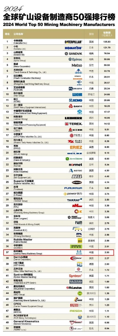 中国码头设备公司排名揭秘，行业影响力深度探讨