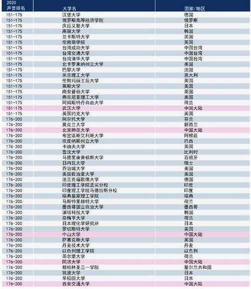 全球工业实力大揭秘，各国工业排名榜单重磅出炉！