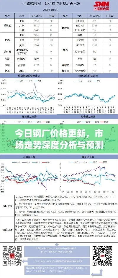 煤气最新价格动态，市场走势深度分析与预测报告