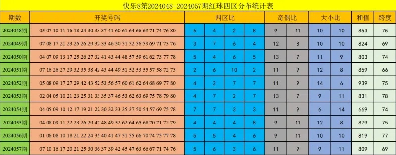 今日篮彩必中号码推荐，开启胜利之门！