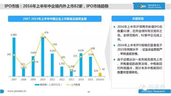 P2P公司业绩大揭秘，行业格局与未来趋势重磅排名！