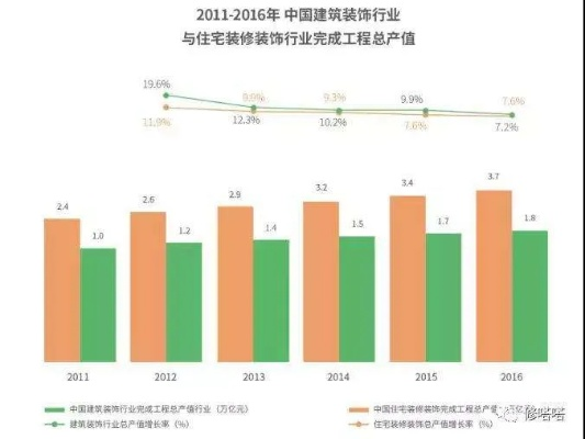 荣成装修公司排名揭晓，行业现状权威解读，护航您的家装之旅