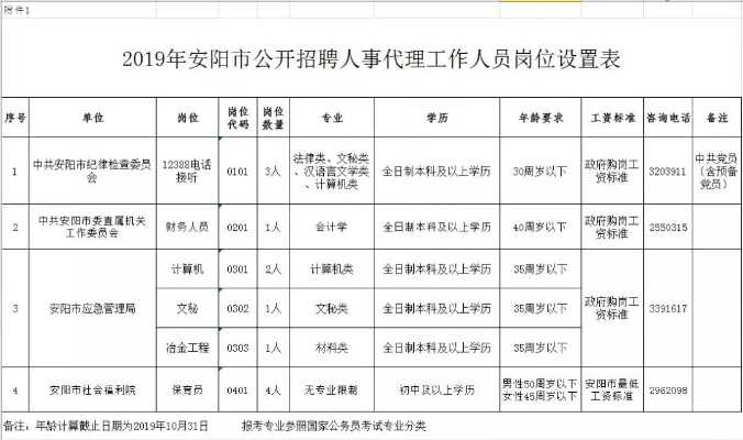 安阳扶手设计招聘热潮来袭，你的职业梦想从这里起航！