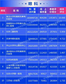 全球医疗巅峰之选，世界医院专科排名揭秘