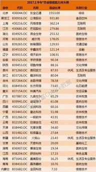 九江推广公司排名揭秘，谁是市场翘楚？一站式推广榜单解密！
