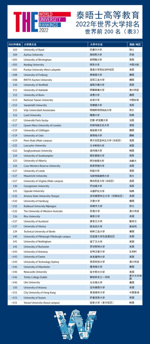 全球顶尖大学排名揭秘，探寻世界大学排名背后的奥秘