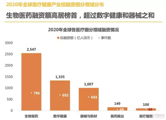 重磅，2021年度医疗公司排名揭晓，行业巨头全揭秘