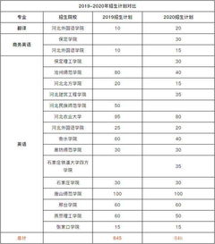 保定大专排名TOP10，探寻教育之光闪耀之处