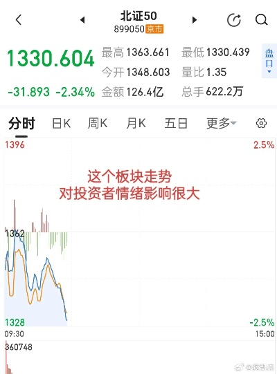 北证50最新行情深度解读与分析