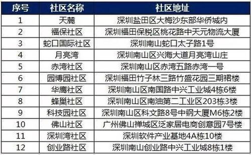 成都储粮公司排名及行业影响力全面解析